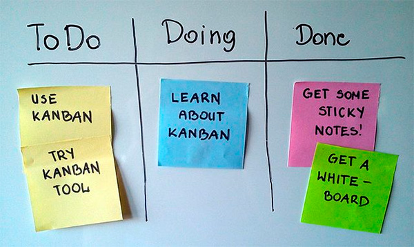 post it kanban